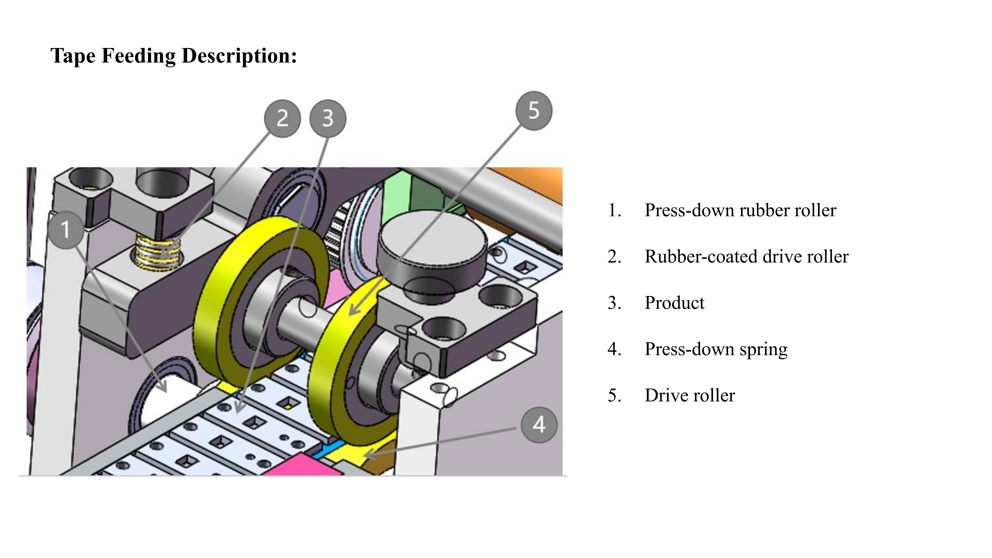 注塑件贴装机方案（圆振 - Fully Automated Plastic Injection Molding Part Assembly Machine Solution_08