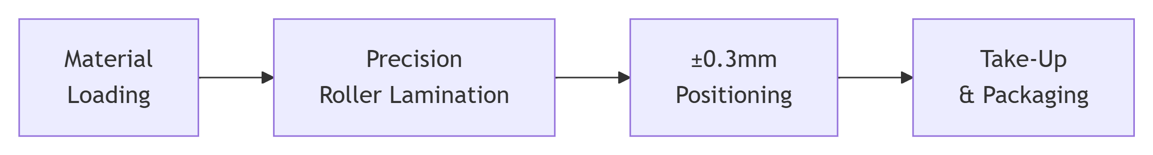 deepseek_mermaid_20260301_22b6dc