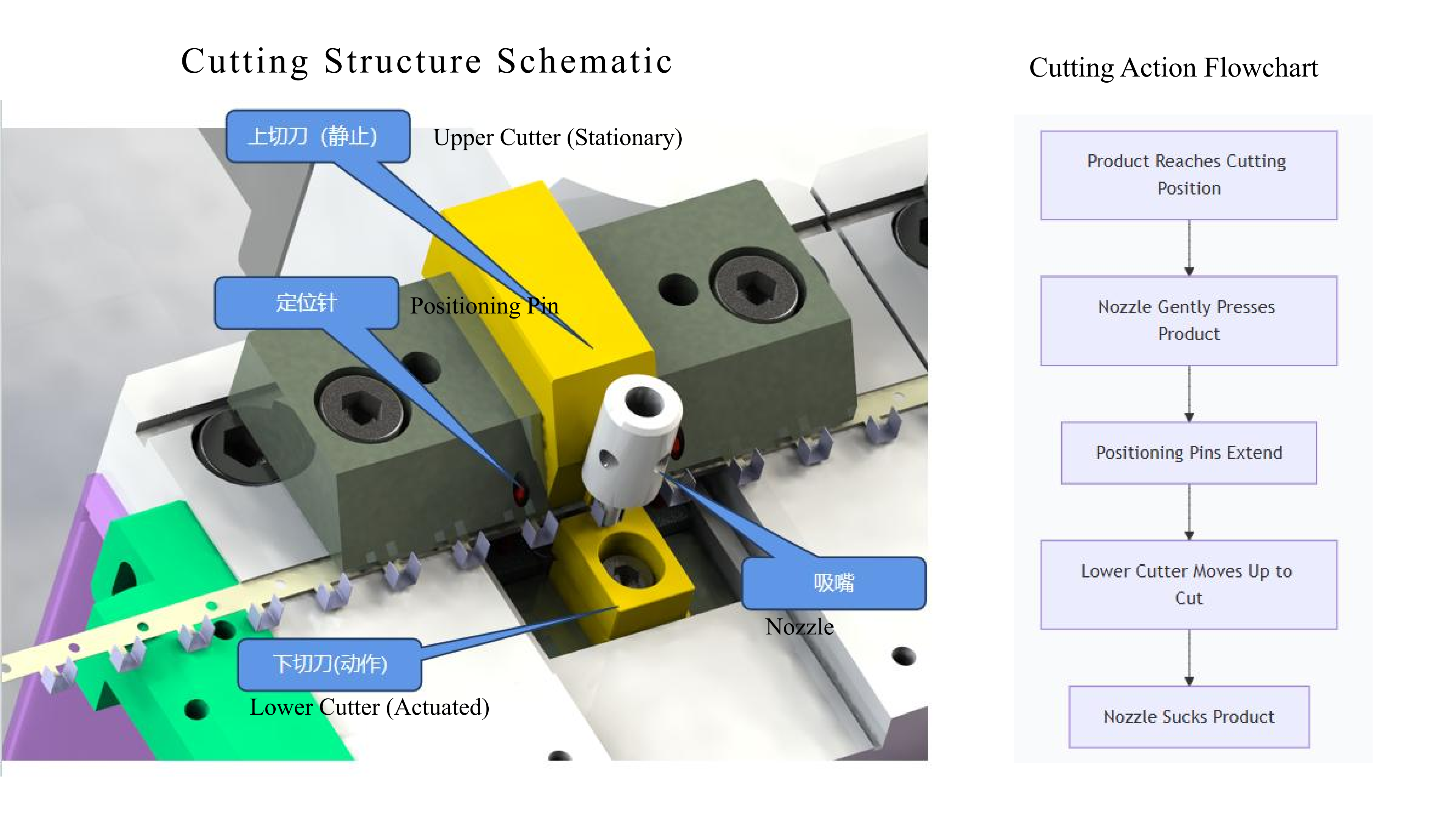 龙仕达裁切包装机方案 - Cutting and Packaging Machine Solution_05