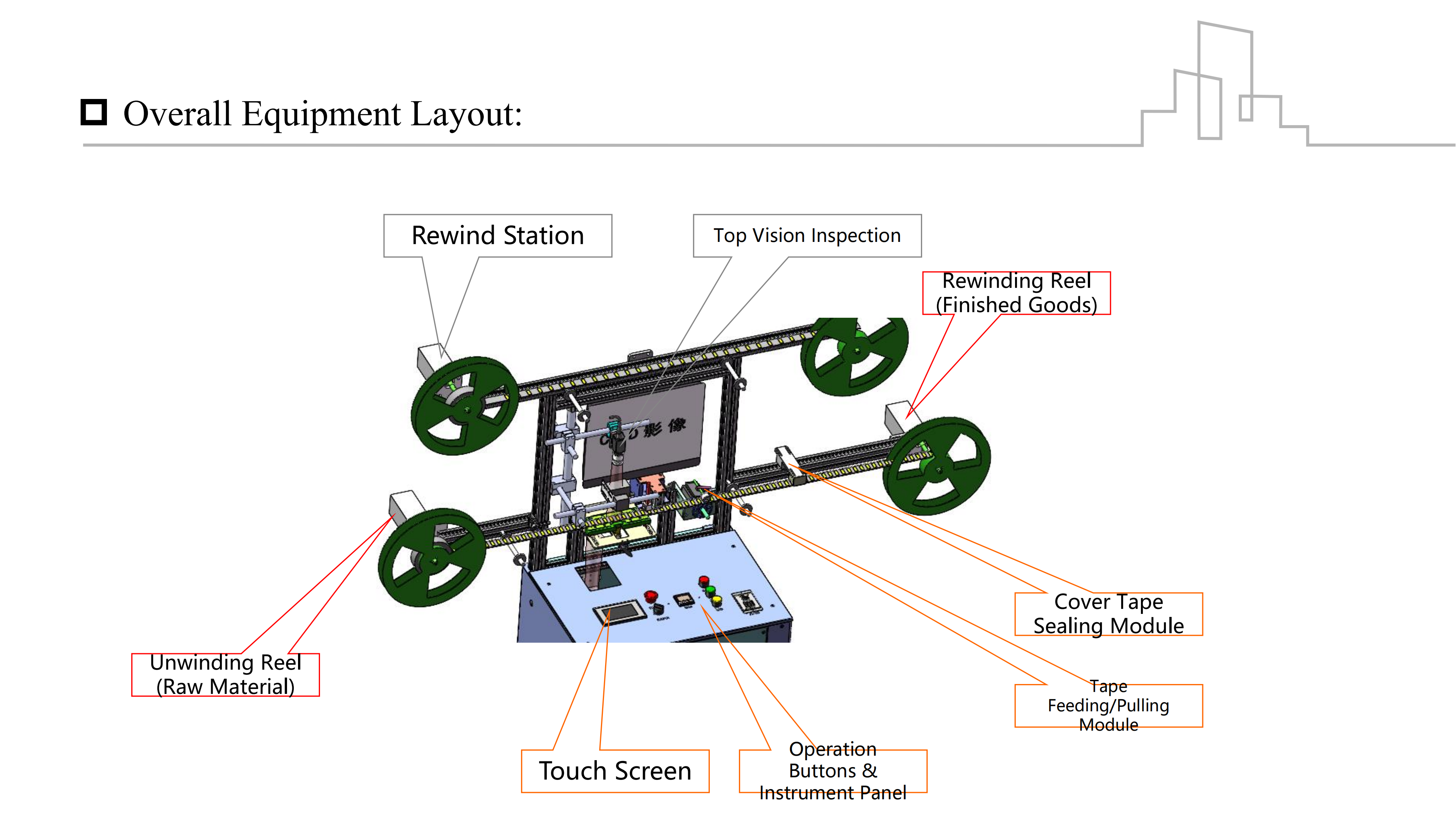 视觉检测机方案-2025-09 Vision Inspection Machine Proposal_05