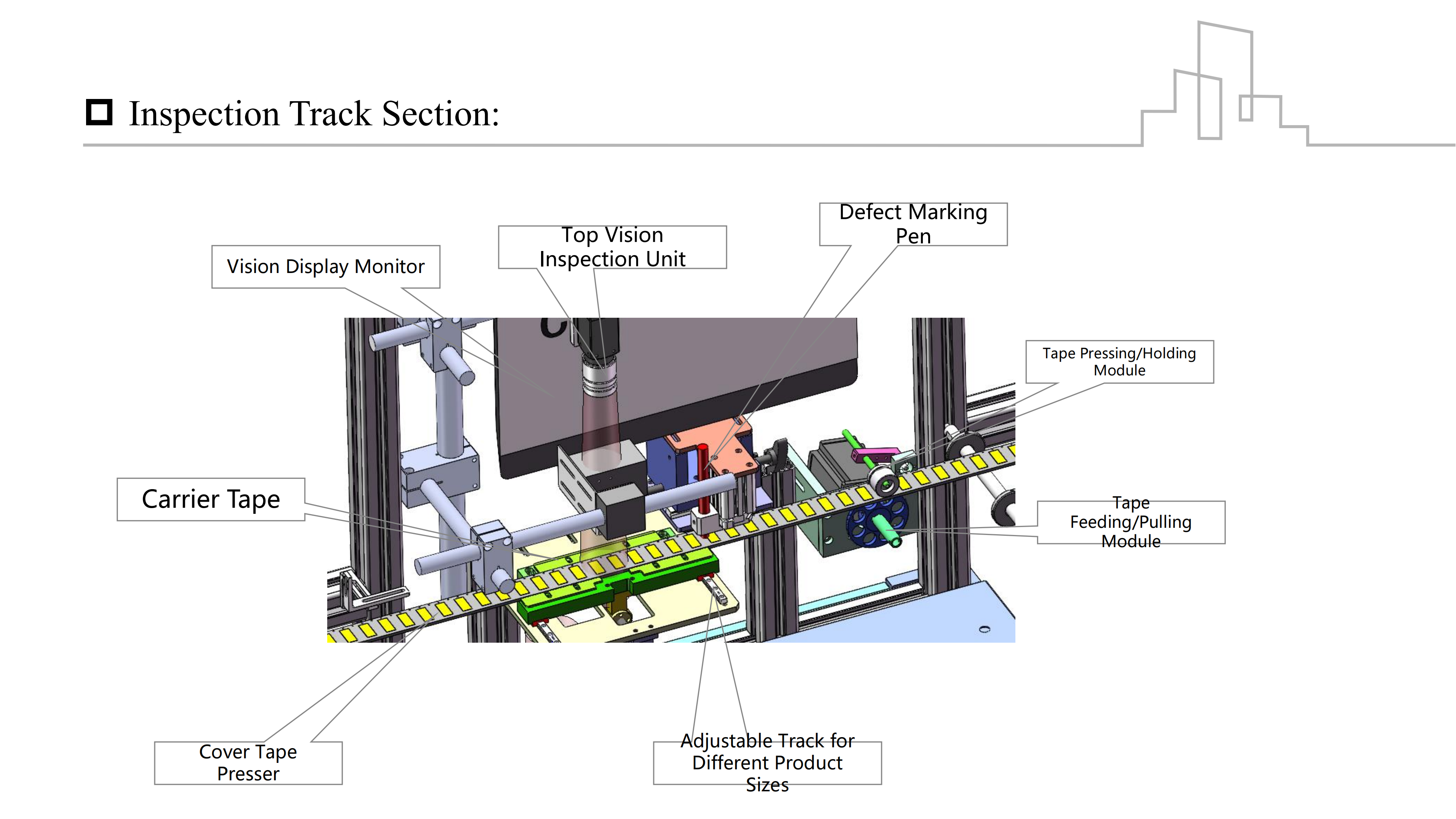 视觉检测机方案-2025-09 Vision Inspection Machine Proposal_06