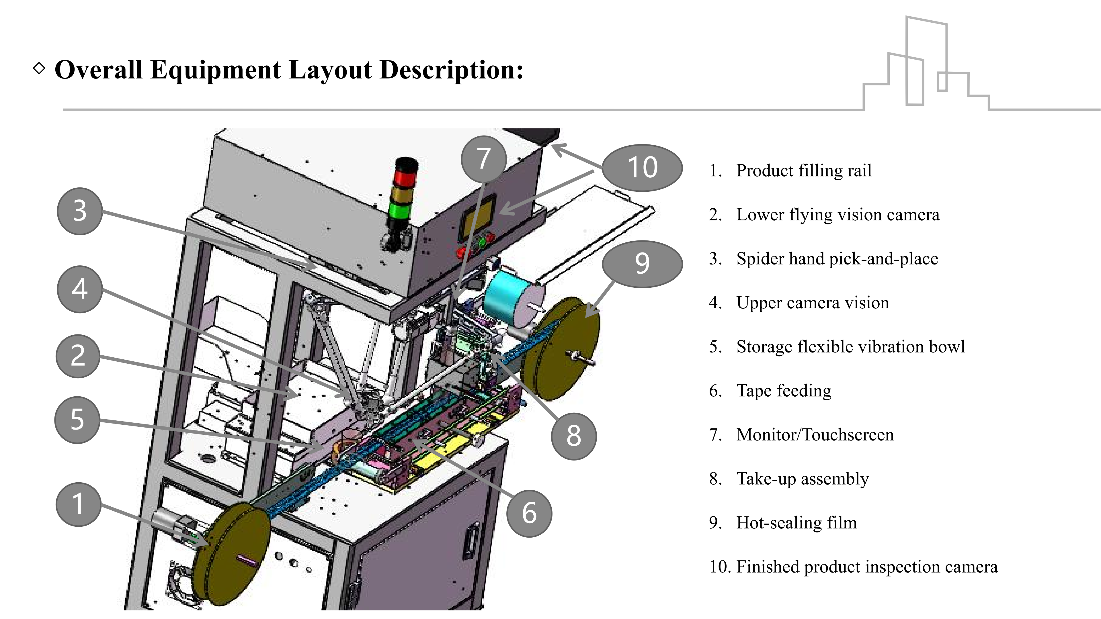 柔振载带包装机方案 - Flexible Vibration Tape & Reel Packaging Machine Proposal_05